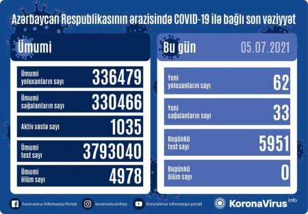 Yoluxanların sayı ilə bağlı açıqlama